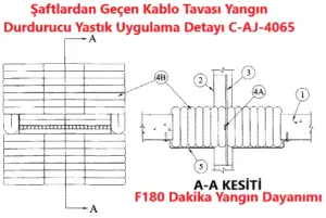 kablo-kanalı-gecisi-yangin-durdurucu-yastik-detayi-c-aj-4065