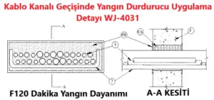 Duvardan geçen kablo kanalı yangın durdurucu uygulama detayı WJ-4031