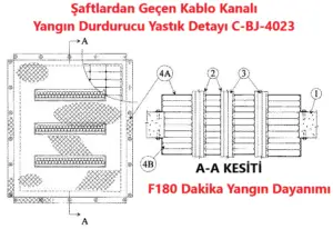 Duvar veya Döşemeden geçen kablo kanalı için yangın durdurucu yastık detayı C-BJ-4023