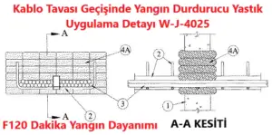 Kablo Tavası Geçişinde Yangın Durdurucu Yastık Uygulama Detayı W-J-4025