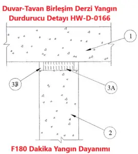 Duvar-Tavan Derzi Yangın Durdurucu Detayı HW-D-0166