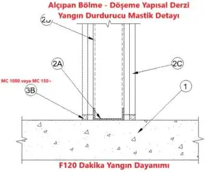 Alçıpan Bölme ile Döşeme Arasında Duvar dibi yapısal derzi için yangın durdurucu mastik detayı BW-S-0011