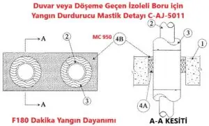 Şaft / Döşeme / Duvar geçen İzoleli Boru için Yangın Durdurucu Mastik Deytayı C-AJ-5011