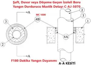 Döşeme, Şaft veya Duvar geçen izoleli boru için yangın durdurucu mastik detayı C-AJ-5070