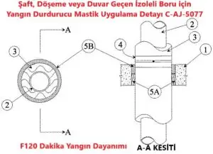 Şaft, Duvar veya Döşeme Geçen Yalıtımlı Boru için Yangın Durdurucu Mastik Detayı C-AJ-5077