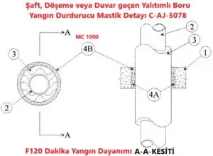 Şaft, Döşeme veya Duvar geçen yalıtımlı boru için yangın durdurucu mastk detayı C-AJ-5078