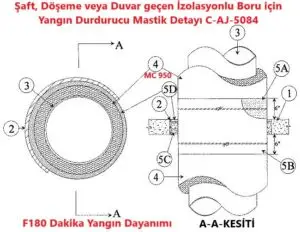 Şaft, Döşeme veya Duvar geçen izolasyonlu boru için yangın durdurucu mastik detayı C-AJ-5084