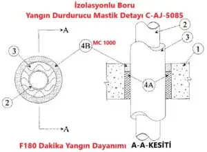 Duvar, Döşeme veya Şaft Geçen İzolasyonlu Boru Yangın Durdurucu Mastik Detayı C-AJ-5085