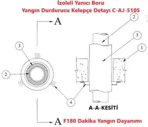 İzoleli Yanıcı Boru Yangın Durdurucu Kelepçe Detayı C-AJ-5105