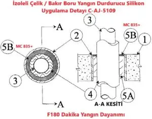 Şaft / Döşeme / Duvar geçen Çelik veya Bakır boru için Yangın Durdurucu Silikon Uygulama Detayı C-AJ-5109