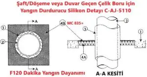 Şaft / Döşeme veya Duvar Geçen Çelik Boru için Yangın Durdurucu Silikon Uygulama Detayı C-AJ-5110