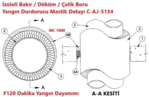 Şaft, Duvar veya Döşeme geçen izoleli çelik boru için yangın durdurucu mastik detayı C-AJ-5134