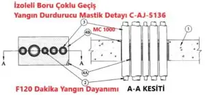 İzoleli Boru Çoklu Geçiş Yangın Durdurucu Mastik Uygulama Detayı C-AJ-5136