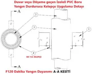 Duvar veya Döşeme Geçen İzoleli pvc boru yangın durdurucu kelepçe detayı C-AJ-5157