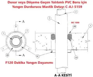 Duvar veya Döşeme Geçen Yalıtımlı PVC Boru için Yangın Durdurucu Mastik Detayı C-AJ-5159