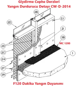 Giydirme Cephelerde, Yangın Durdurucu Mastik Detayı CW-D-2014