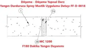 Döşeme Yapısal Derzinde Yangın Durdurucu Sprey Mastik Detayı FF-D-0018