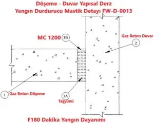 Döşeme - Duvar Yaapısal Derz Yangın Durdurucu Mastik Uygulaması FW-D-0013