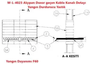 Alçıpan Duvar Geçen Kablo Kanalı Yangın Durdurucu Yastık Detayı W-L-4023