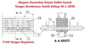 Alçıpan Duvardan Geçen Kablo Kanalı Yangın Durdurucu Yastık Detayı W-L-4030