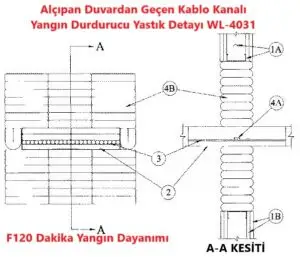 Alçıpan Duvar Geçen Kablo Kanalı Yangın Durdurucu Yastık Detayı WL-4031