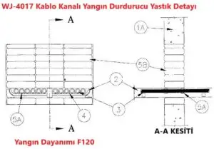 Yangın Durdurucu Yastık Detayı WJ-4017