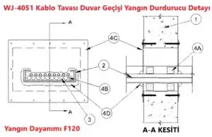 Duvardan Geçen Kablo Kanalı Yangın Durdurucu Macun Detayı WJ-4051