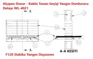 Alçıpan Duvardan Geçen Kablo tavası için yangın durdurucu yastık detayıdır.