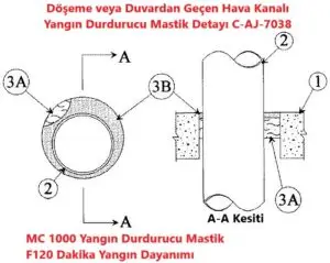 Döşeme veya Duvar geçen Hava Kanalı Yangın Durdurucu Mastik Detayı C-AJ-7038