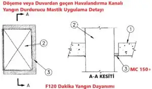 Döşeme veya Duvar Geçen Havalandırma Kanalı Yangın Durdurucu Mastik Uygulama Detayı C-AJ-7067