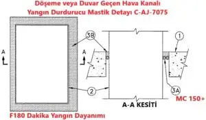 Döşeme veya Duvar Geçen Hava Kanalı Yangın Durdurucu Mastik Detayı C-AJ-7075