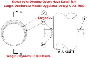 Döşeme veya Duvar Geçen Hava kanalı Yangın Durdurucu Mastik Detayı C-AJ-7082