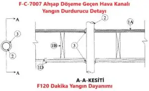 F-C-7007 Ahşap Döşeme Geçen Hava Kanalı Yangın Durdurucu Detayı