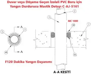 C-AJ-5161 Duvar / Döşeme geçen İzoleli PVC Boru Yangın Durdurucu Mastik Detayı