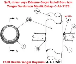 C-AJ-5175 Duvar / Döşeme geçen İzoleli Boru Yangın Durdurucu Mastik Detayı