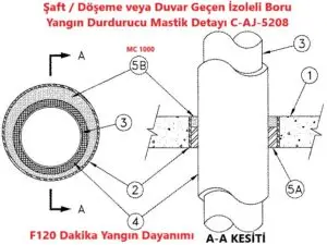 Şaft / Döşeme veya Duvar Geçen İzoleli Boru Yangın Durdurucu Mastik Detayı C-AJ-5208