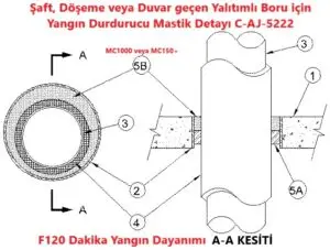 C-AJ-5222 Şaft veya Duvar geçen Yalıtımlı Boru Yangın Durdurucu Mastik Detayı