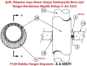 Şaft, Döşeme veya Duvar Geçen İzolasyonlu Boru için Yangın Durdurucu Mastik Detayı C-AJ-5223