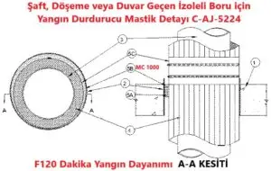 Şaft, Döşeme veya Duvar Geçen İzoleli Boru için Yangın Durdurucu Mastik Detayı C-AJ-5224