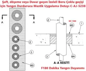 Şaft, Döşeme veya Duvar geçen izoleli boru çoklu geçişi için yangın durdurucu mastik detayı C-AJ-5238