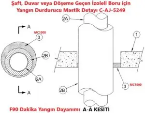 Şaft, Döşeme veya Duvar Geçen İzoleli Boru için Yangın Durdurucu Mastik Detayı C-AJ-5249