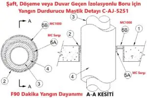 Şaft, Döşeme veya Duvar Geçen İzolasyonlu Boru için Yangın Durdurucu Mastik Detayı C-AJ-5251