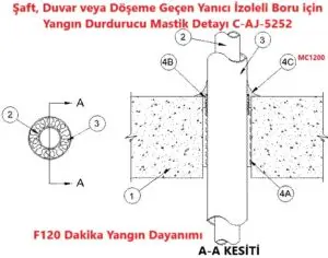 Şaft, Duvar veya Döşeme Geçen Yanıcı İzoleli Boru için Yangın Durdurucu Mastik Detayı C-AJ-5252