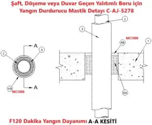 Şaft, Döşeme veya Duvar Geçen Yalıtımlı Boru için Yangın Durdurucu Mastik Detayı C-AJ-5278