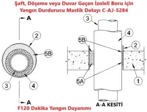 Şaft, Döşeme veya Duvar geçen İzoleli Boru için Yangın Durdurucu Mastik Detayı C-AJ-5284