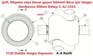 Şaft, Döşeme veya Duvar geçen Yalıtımlı Boru için Yangın Durdurucu Silikon Detayı C-AJ-5354