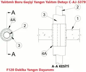 Şaft, Döşeme veya Duvar geçen Yalıtımlı Boru için Yangın Yalıtımı Detayı C-AJ-5379