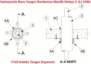 Şaft, Döşeme veya Duvar geçen Yalıtımlı Boru için Yangın Durdurucu Detayı C-AJ-5380