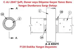 C-AJ-2047 Şaft, Duvar veya Döşeme Geçen Yanıcı Boru Yangın Durdurucu Sargı Detayı