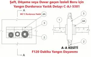 Şaft, Döşeme veya Duvar geçen İzoleli Boru için Yangın Durdurucu Yastık Detayı C-AJ-5381